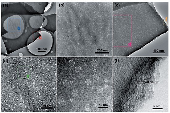 生物质石墨烯靠谱么？