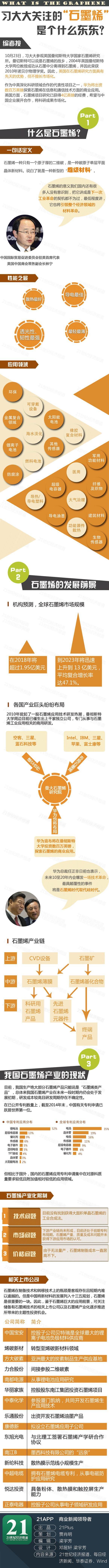 图说丨习大大关注的石墨烯是什么？