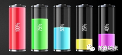 7123字-详解锂电池未来趋势