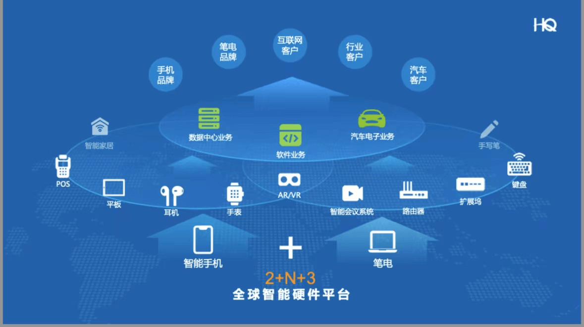 2022年智能手机ODM出货量排行榜：华勤龙旗并列第一，TOP3占比高达76%！
