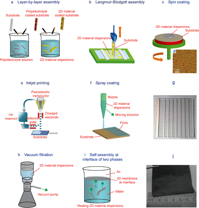 清华-伯克利深圳学院成会明、刘碧录团队发表综述文章系统分析各类剥离制备二维材料的方法