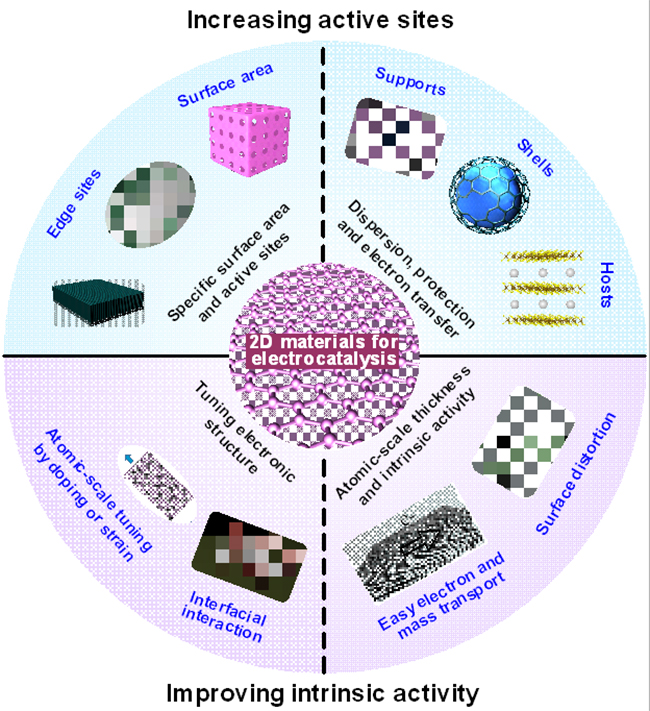 清华-伯克利深圳学院成会明、刘碧录团队发表综述文章系统分析各类剥离制备二维材料的方法