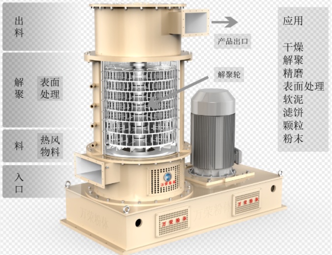 微纳米解聚打散、表面包覆改性机-蜂巢磨；超细研磨机-细胞磨