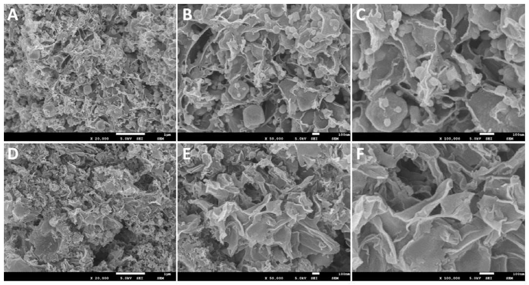 一锅法制备具有三维石墨烯结构并用于高性能超级电容器的纳米片/Ni3S2纳米颗粒复合材料