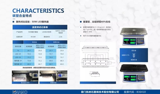 厦门凯纳光亚展展出石墨烯碳塑合金散热方案，关注度火爆