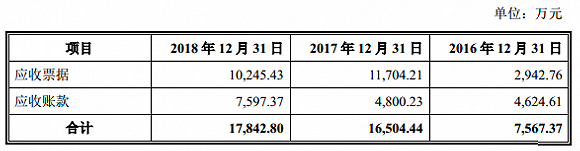 服务锂电企业的天奈科技踩雷坚瑞沃能，至今还在叫卖抵债大巴车｜透视科创板㉟