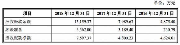 服务锂电企业的天奈科技踩雷坚瑞沃能，至今还在叫卖抵债大巴车｜透视科创板㉟