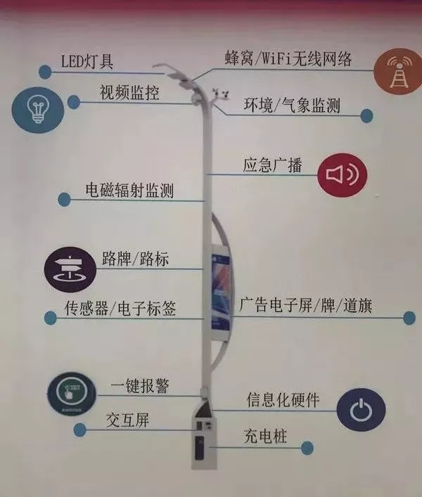哪些LED照明企业正在布局智慧路灯？
