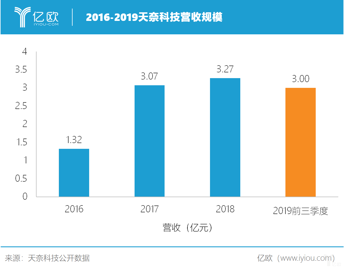 中国碳纳米管龙头，天奈科技能否成为全球新型导电剂的潮流引导者？