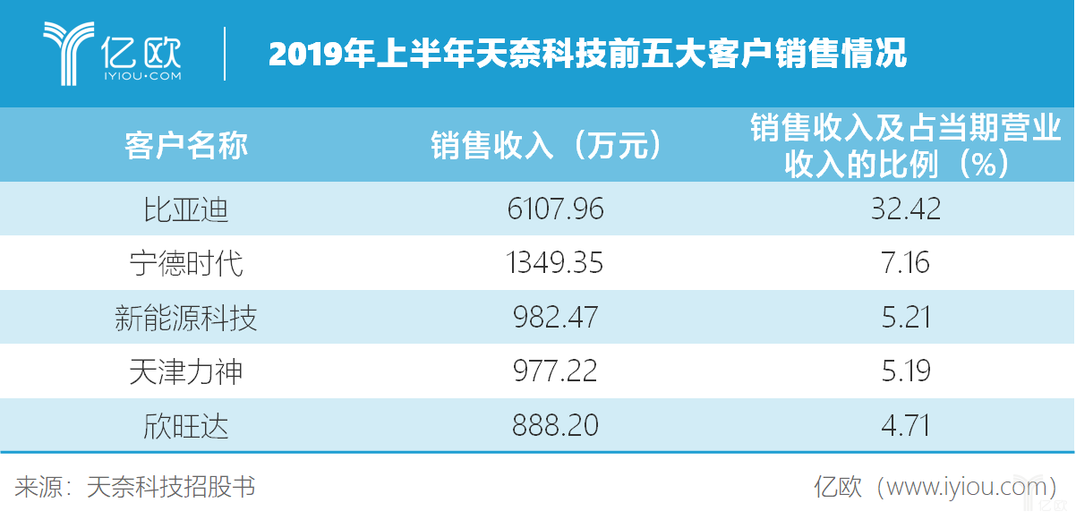 中国碳纳米管龙头，天奈科技能否成为全球新型导电剂的潮流引导者？