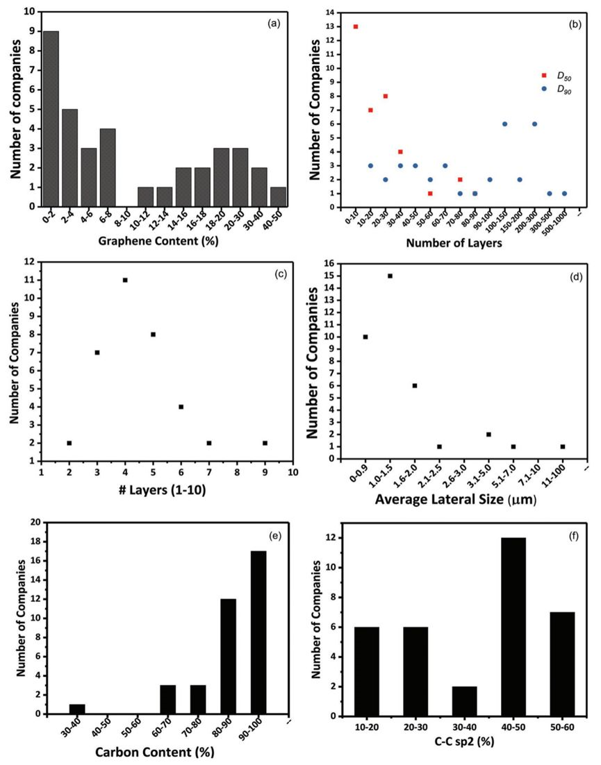Nature：一秒钟合成石墨烯，废塑料、废食物、石油焦炭都可以做原料？