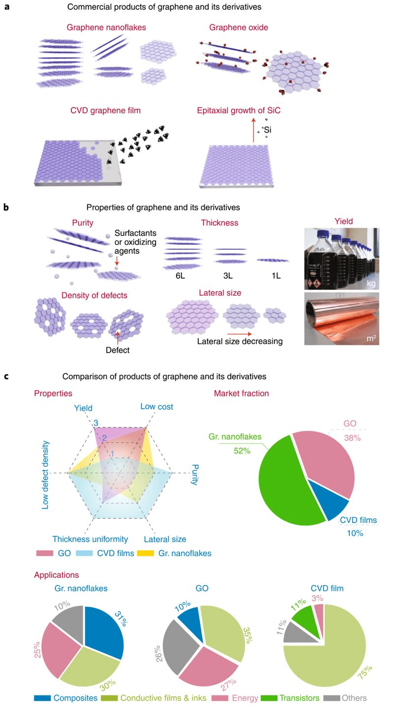 Nature：一秒钟合成石墨烯，废塑料、废食物、石油焦炭都可以做原料？