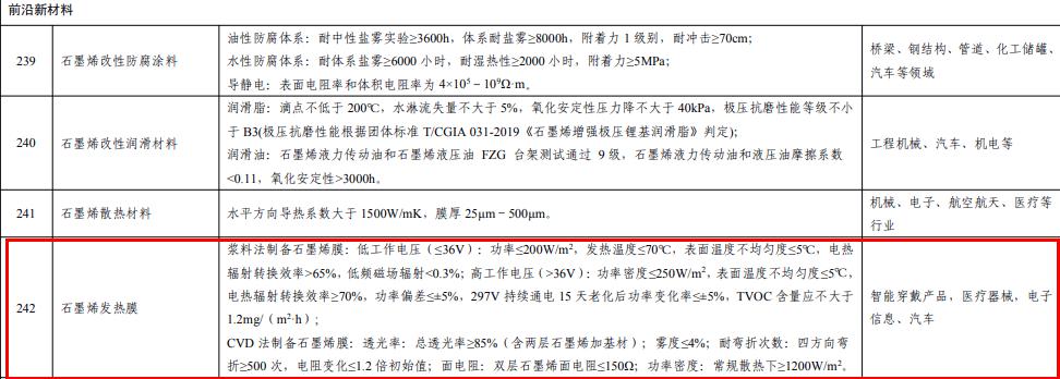 还在被质疑？石墨烯地暖：大势所趋，未来可期！