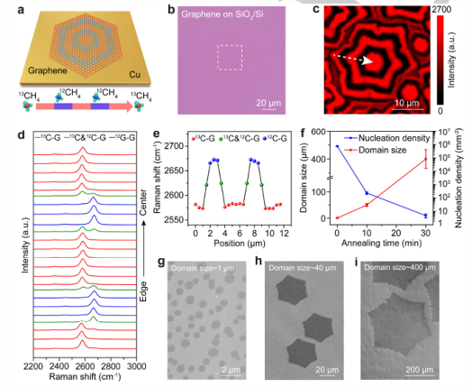刘忠范院士&彭海琳Angew：冷壁化学气相沉积方法用于石墨烯的超净生长