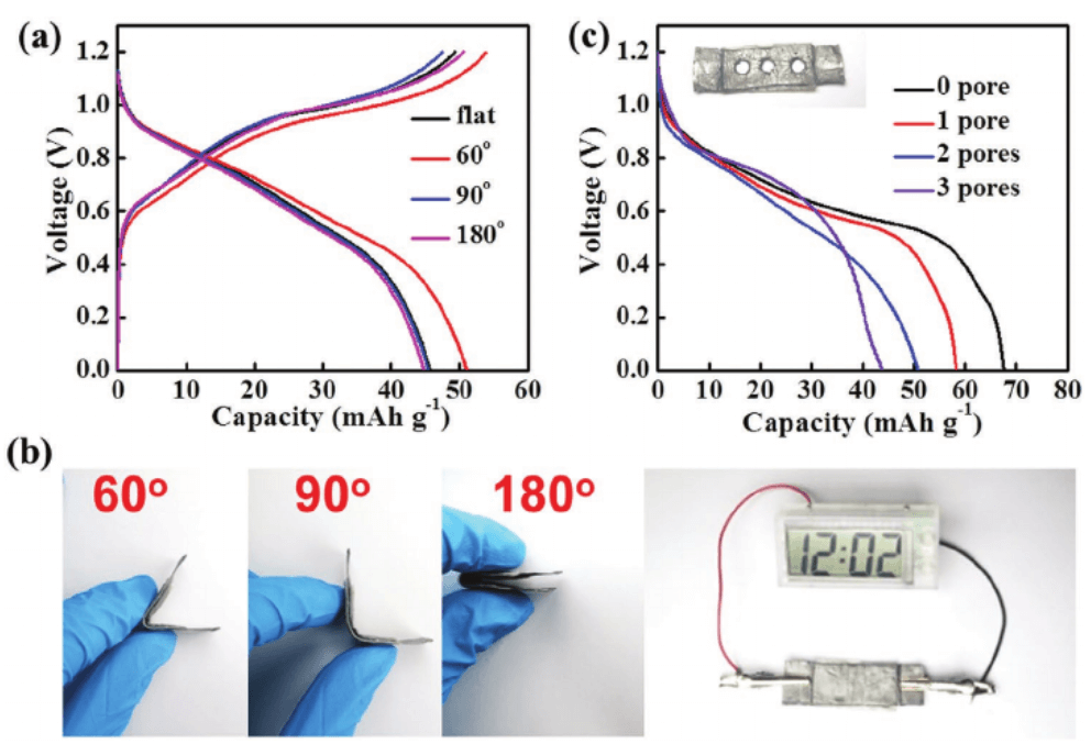 Small: 石墨烯/CNT混合物高温瞬时烧结用于柔性Al离子电池