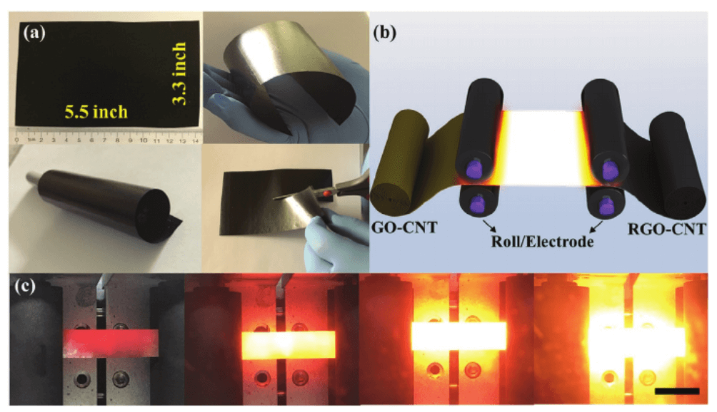 Small: 石墨烯/CNT混合物高温瞬时烧结用于柔性Al离子电池