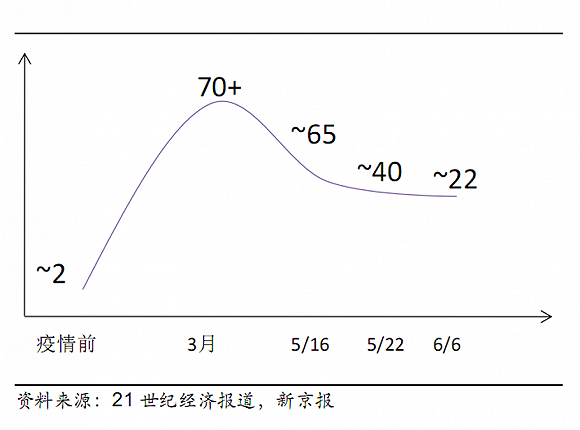 一布遮百丑？金发科技需要补上的市值管理课