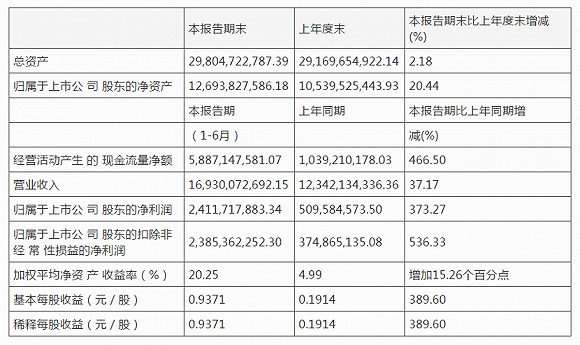 一布遮百丑？金发科技需要补上的市值管理课