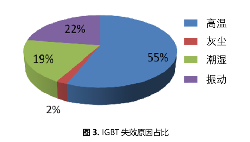 石墨烯在IGBT热管理中的应用技术进展