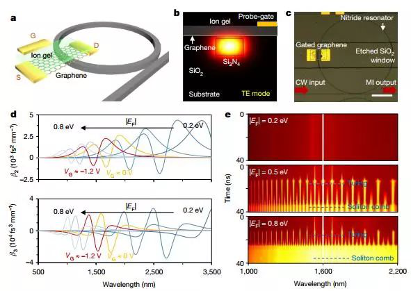 Nature系列4篇连发，石墨烯终归于物理？