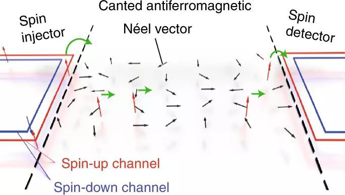 Nature系列4篇连发，石墨烯终归于物理？