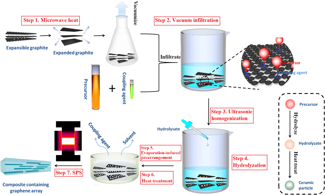 清华大学Science Advances：在陶瓷基体中嵌入二维石墨烯阵列