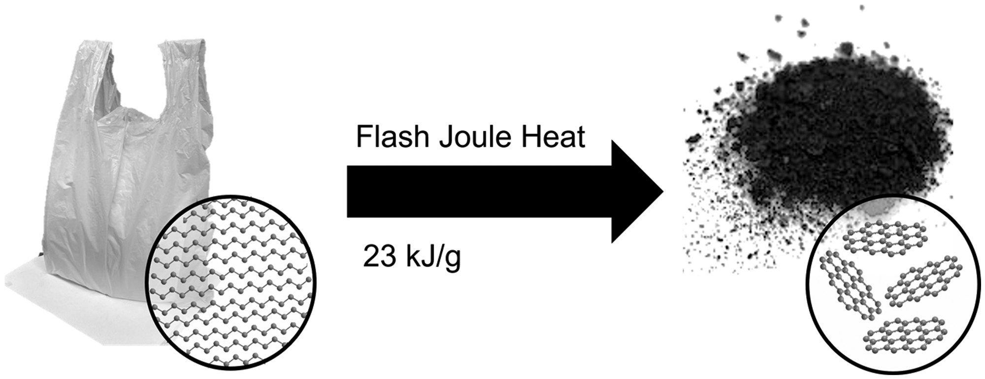 ACS Nano：来自塑料垃圾中的闪蒸石墨烯