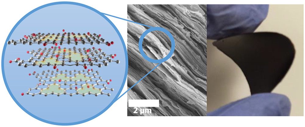 陈忠伟ACS Nano：一种近各向同性的多孔氧化石墨烯质子导电膜