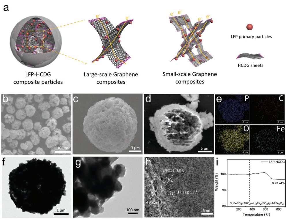 AFM：催化法剥离制备高导电性大片石墨烯