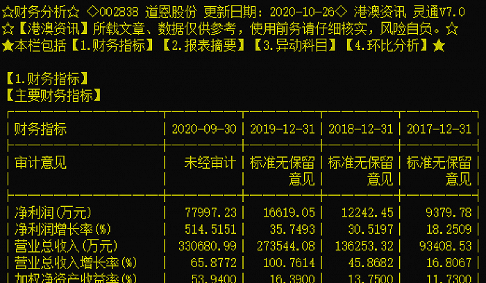 危化物含量超标百倍遭客户投诉，“口罩第一概念股”被砸跌停，公司这样澄清
