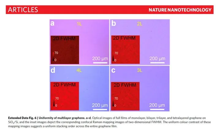 院士论文被质疑造假！这篇Nature Nano.通讯作者为ACS Nano副主编，刚发表不到半年！