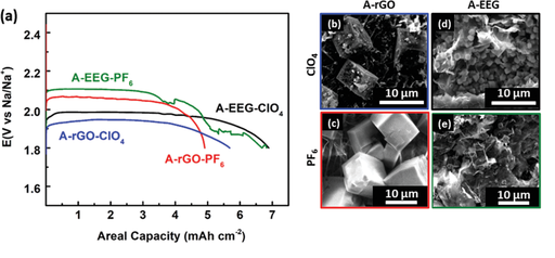 Small：核苷酸一磷酸腺苷修饰石墨烯气凝胶电极用于Na-O2电池