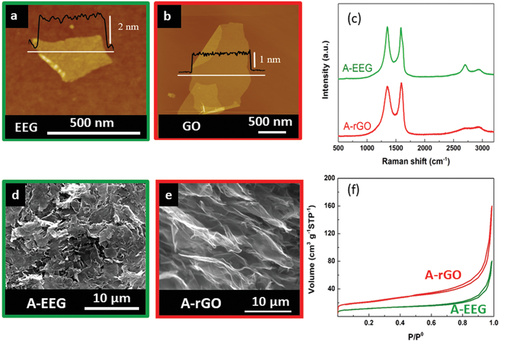 Small：核苷酸一磷酸腺苷修饰石墨烯气凝胶电极用于Na-O2电池