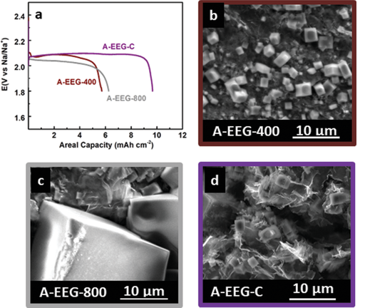 Small：核苷酸一磷酸腺苷修饰石墨烯气凝胶电极用于Na-O2电池