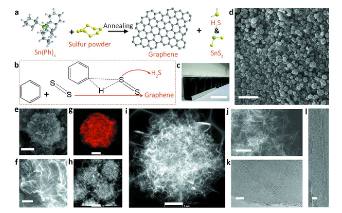 EES：硫辅助大规模合成石墨烯微球助力高性能钾离子电池