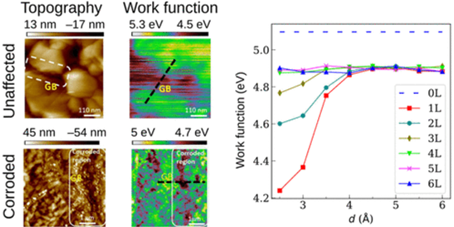 ACS Nano：石墨烯原子层用于防止微生物腐蚀