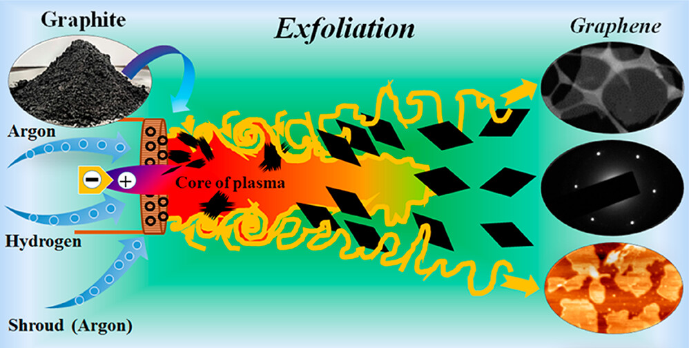 ACS Nano：超快、无化学、批量生产高质量剥离石墨烯