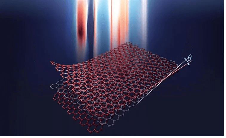 Science：三层夹心结构石墨烯中的强相互作用高温超导
