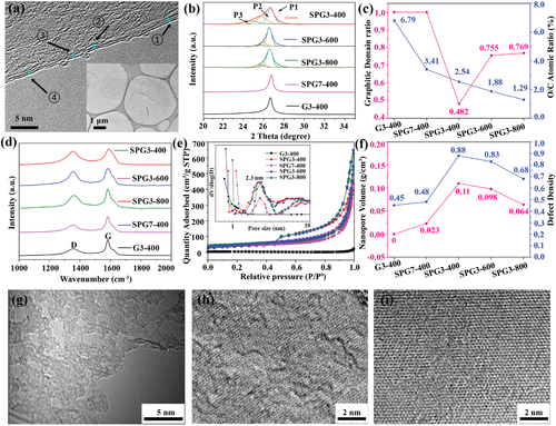 AFM：低温合成三层低含氧量多孔石墨烯用于高活性铝离子电池