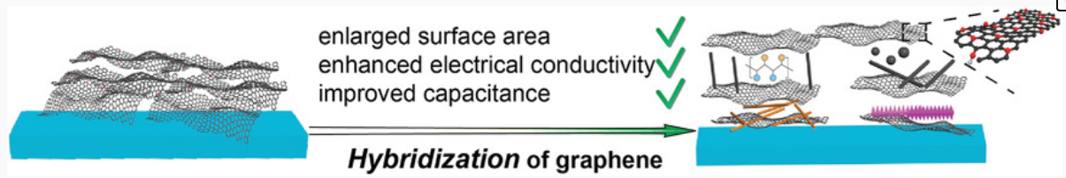 贾宝华Small综述：用于超级电容器的杂化石墨烯：超越纯石墨烯的局限性