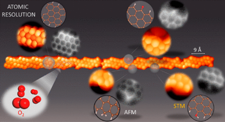 ACS Nano：(3,1)-手性石墨烯纳米带的化学稳定性