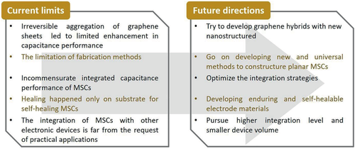 Small: 平面石墨烯基超级电容器