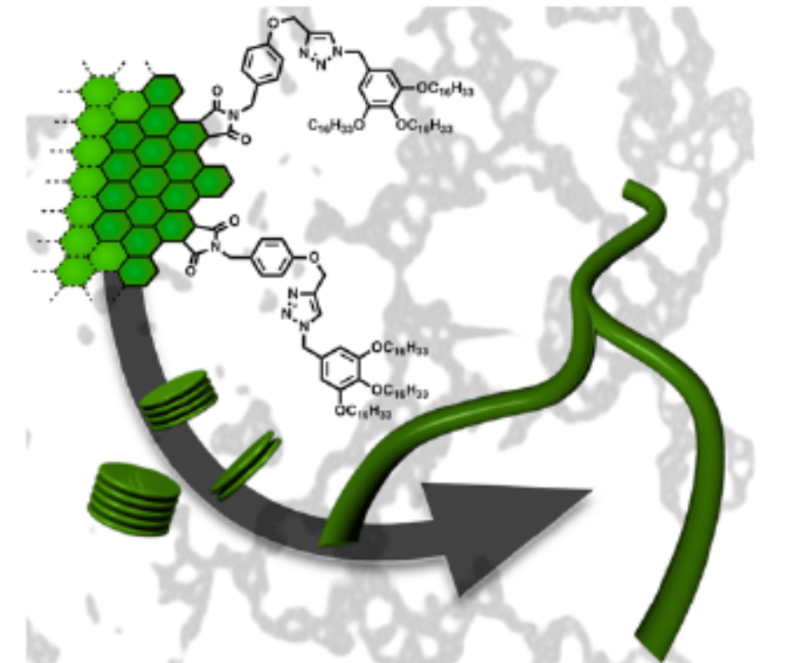 Angew：纳米石墨烯的自组装超结构