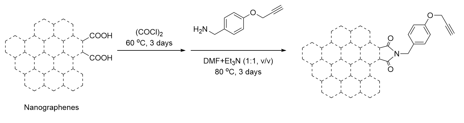 Angew：纳米石墨烯的自组装超结构