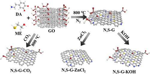 ACS Catal.: 通过多孔工程和掺杂策略调控石墨烯上的自由基/非自由基途径