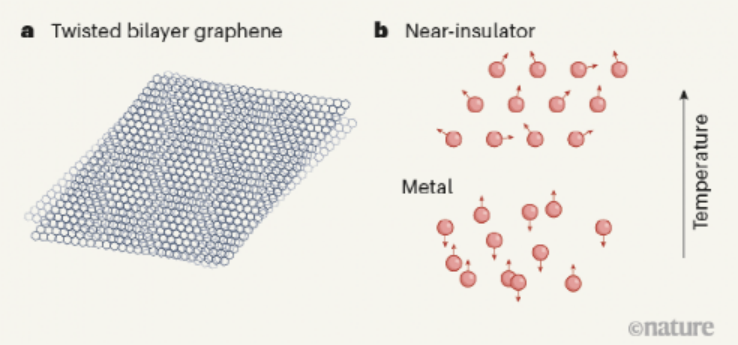 炸裂！曹原等人今日再发2篇Nature！