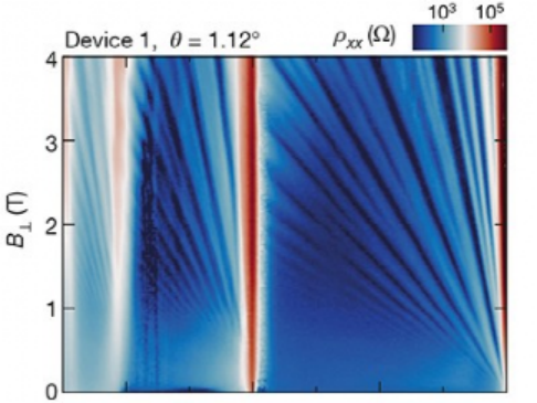 炸裂！曹原等人今日再发2篇Nature！