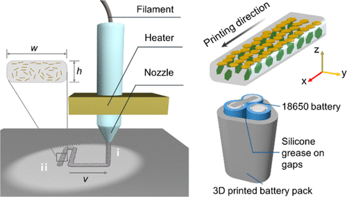 ACS Nano: 高导热3D打印石墨烯填充的聚合物复合材料，可扩展的热管理应用