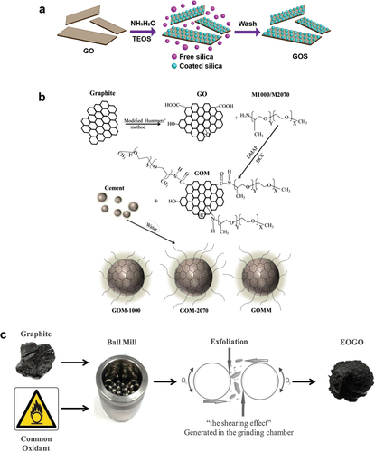 AFM: 石墨烯基水泥复合材料：迈向新一代建筑技术