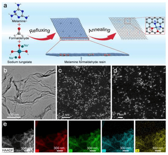 Angew:石墨烯与钨原子复合协同增强锂硫电池动力学